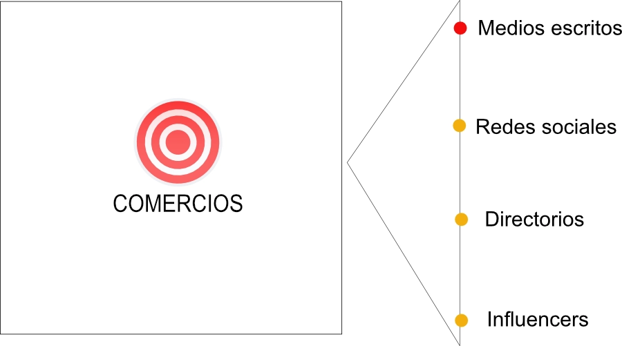 Un artículo en una revista impresa, al ser compartido y leído, puede inspirar a otros a hablar de tu negocio. Esto genera menciones en blogs, redes sociales, o incluso otros medios, creando una cadena de enlaces que amplifican tu presencia en línea.